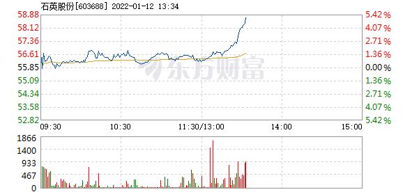 石英股份1月12日快速上涨