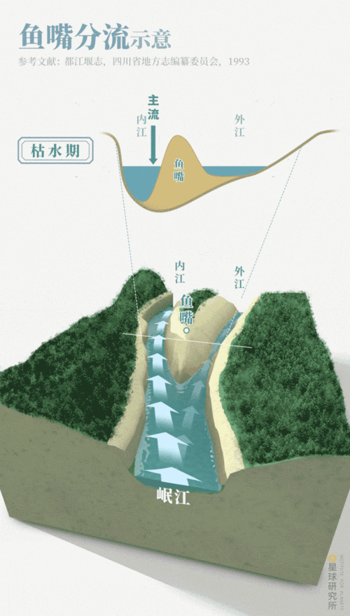 去成都,为什么要去都江堰?