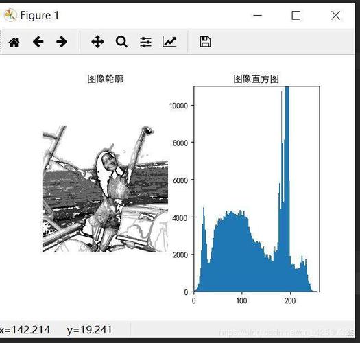 —— 直方图均衡化