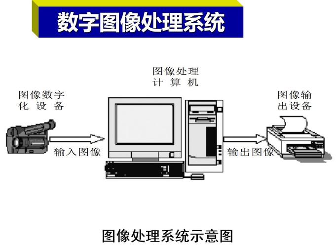 数字图像处理系统