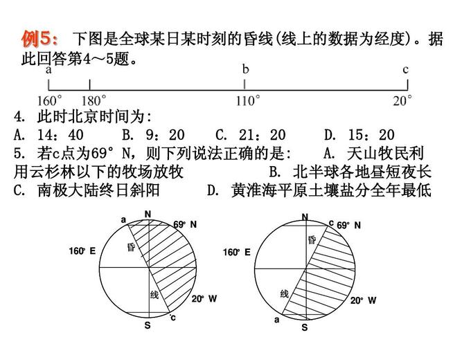 地球运动专题(太阳光照图)ppt