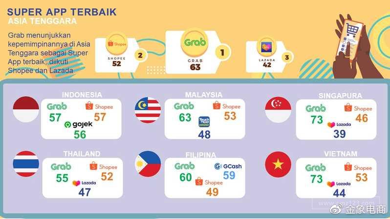 lazada,grab,airasia,lineman菲律宾:shopee,lazada,grab,gcash新
