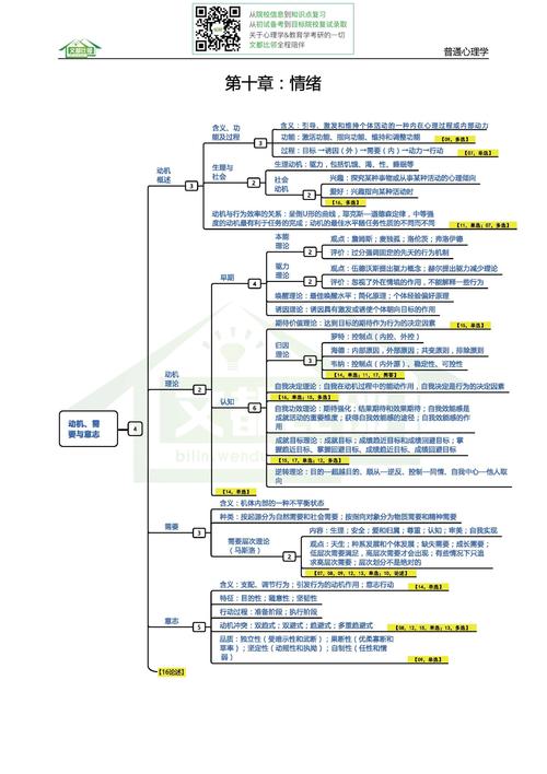 2019心理学考研知识逻辑图:情绪