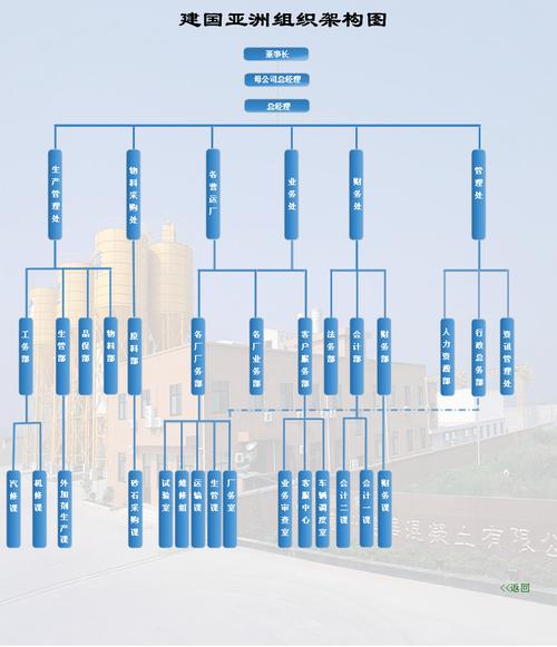 台湾建国工程集团架构图