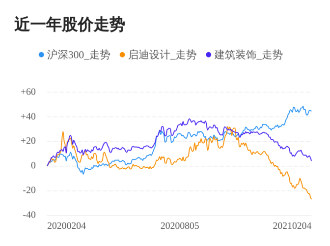 股票 公司要闻 > 正文 启迪设计集团股份有限公司从事的业务主要由全
