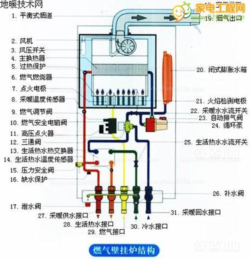 燃气壁挂炉安装图-燃气壁挂炉内部结构图解
