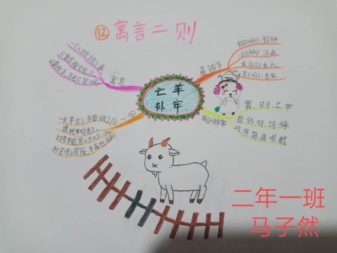 现实生活中,"亡羊补牢"的人有很多,"揠苗助长"的现象也不鲜见.