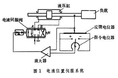 电液伺服系统