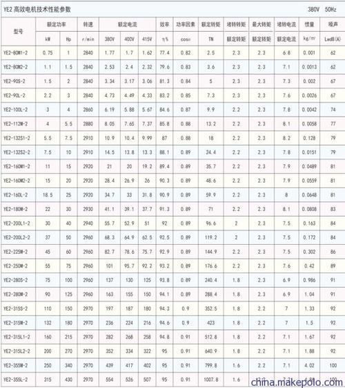 液压机械设备油泵内插式直连pvr50叶片泵电机图片_9