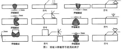 焊接符号大全