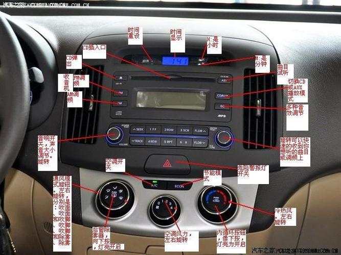 谁有悦动中控台按键说明