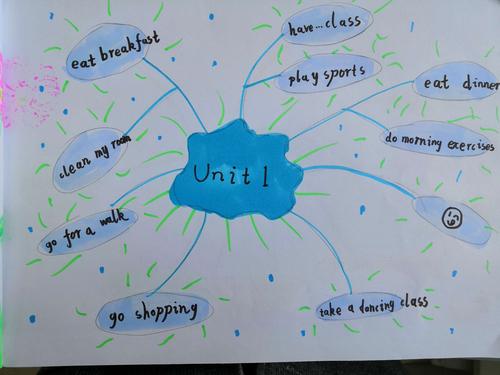 u1 my day思维导图总结小报