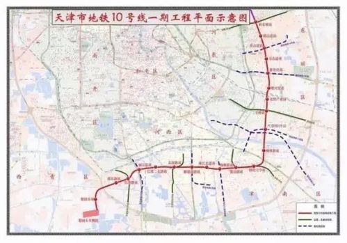 天津地铁10号线的介绍