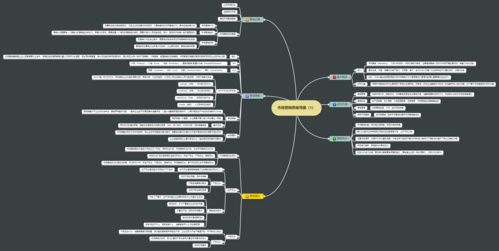 市场营销思维导图(1)