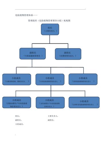 危险废物管理体系机构图