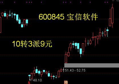 600845 宝信软件也是高送转除权股,该股实施了10转3派9元,缺口也填补