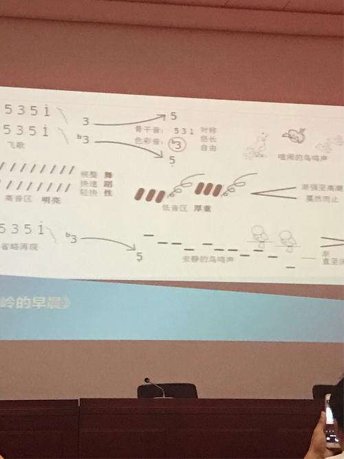 八角楼的星星之火