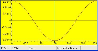 余弦波形图如下
