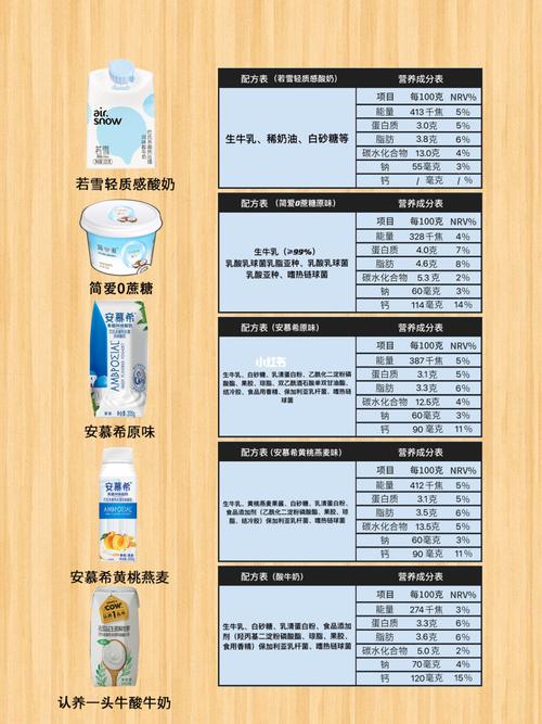 20款网红酸奶营养成分和配料表大全