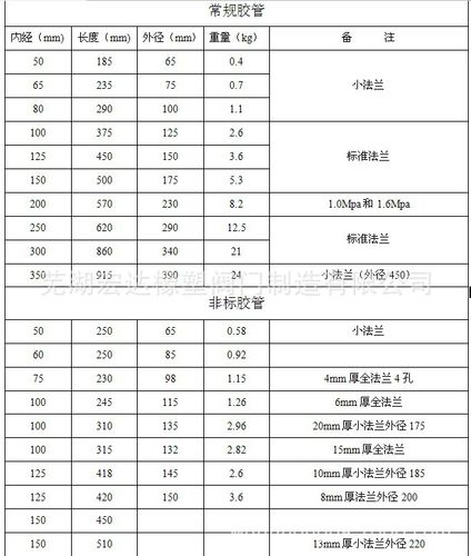【厂家直销】管夹阀胶套,阀门衬套,管夹阀橡胶衬套,价格优惠