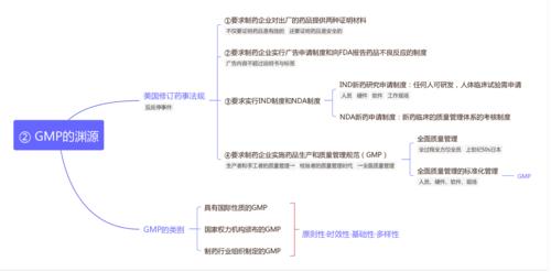 gmp生产与质量管理 思维导图.pdf 24页