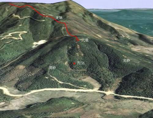 龙脉结穴形势,讲解回龙顾祖格局,及其特点和吉凶情况