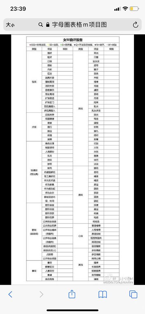 我的冲浪奇遇记(字母圈相关)