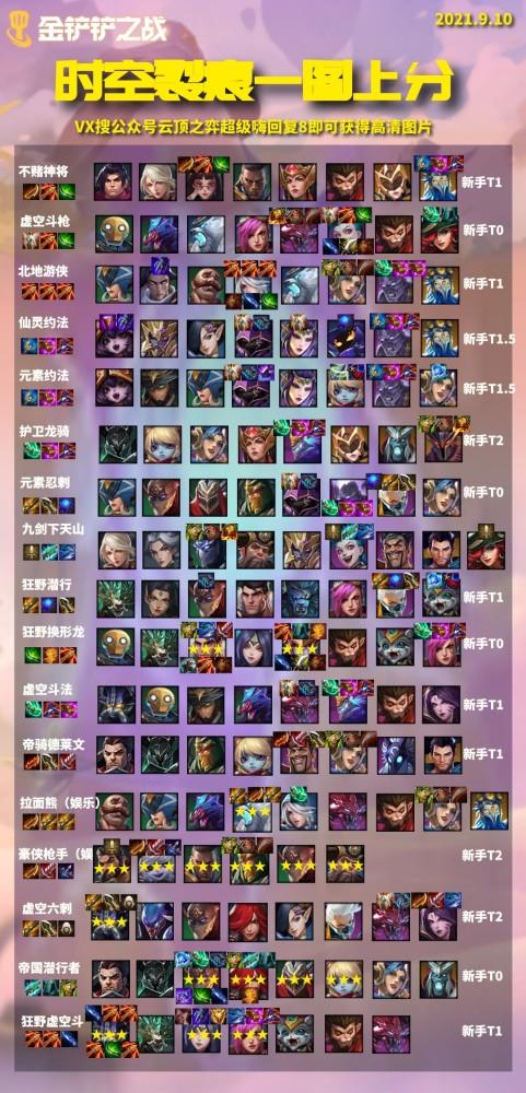 【金铲铲之战】11.18版本阵容排行 冷门强势一图看懂