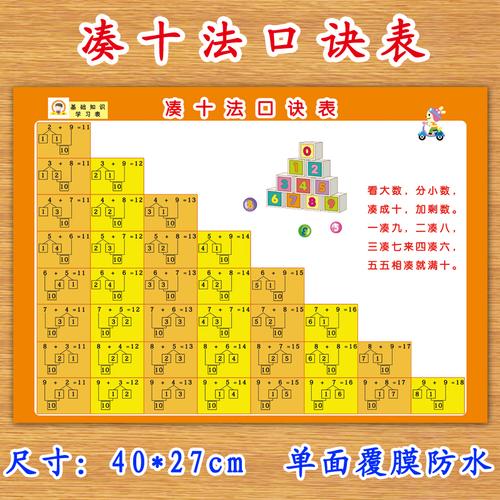 凑十法借十法平十法分解与组成写作业三个三口诀表幼儿园小学生一年级