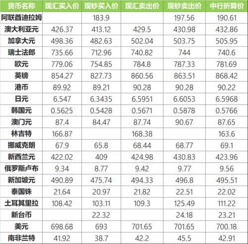 2020年3月17日中行最新外汇牌价