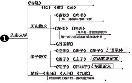 教师资格证 | 必背知识点:教资综合素质文化素养——中国文学