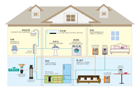 什么是《智慧全屋净水通用技术要求》标准?