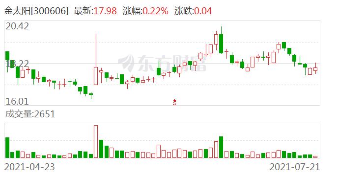 金太阳:本次限制性股票上市流通日为7月26日 占公司总