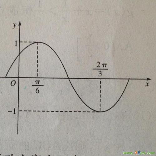 ②设函数g(x)=f(x)-cos2x,求g(x)在区间[0,π/2]上的最小值.