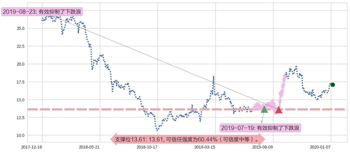 海兴电力(sh603556)长线趋势(2年)评分,a股股票量化研