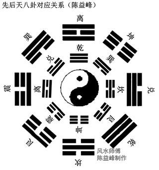 [资料]陈益峰:金锁玉关风水实践案例