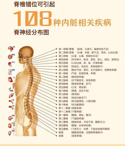 颈椎压迫神经有什么危害吗