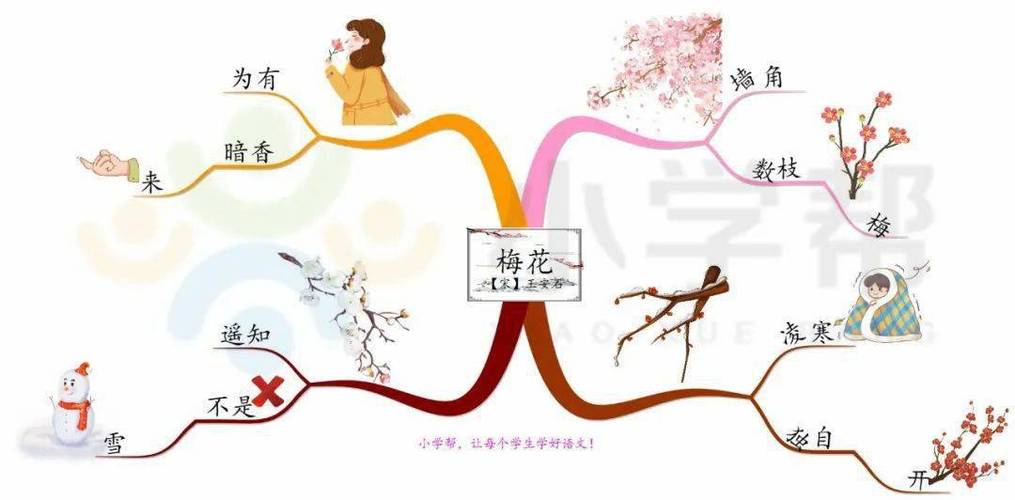 【每日打卡39】小学必背古诗《梅花》_思维