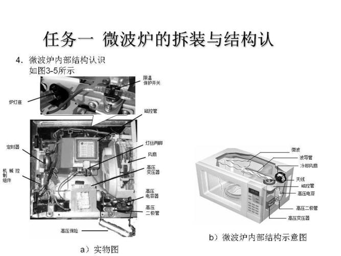 微波炉的原理与维修