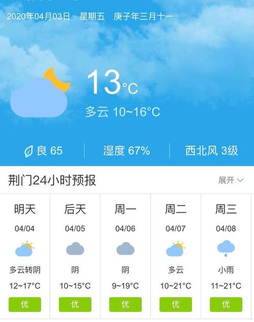 湖北荆门4月4日起未来五天天气预报