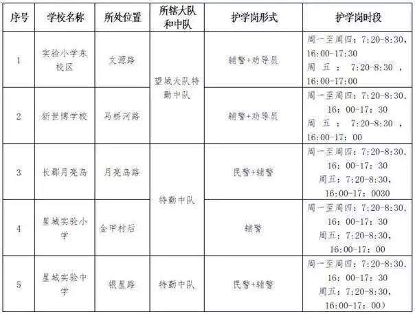 长沙市护学岗设置一览表(望城区)