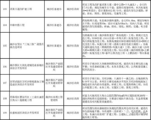 来源:基建通   优秀的人都在看    数字水泥网ccaszsn