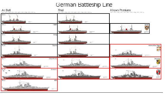 德系战列舰分析及确定 德战线信息曝光