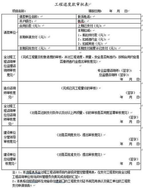 表1:工程进度(预付)款支付审批表今天之所以为大家更新这个内容,而不