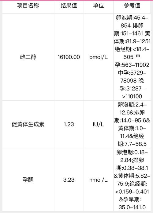 试管促排 夜针时雌二醇16000  促卵