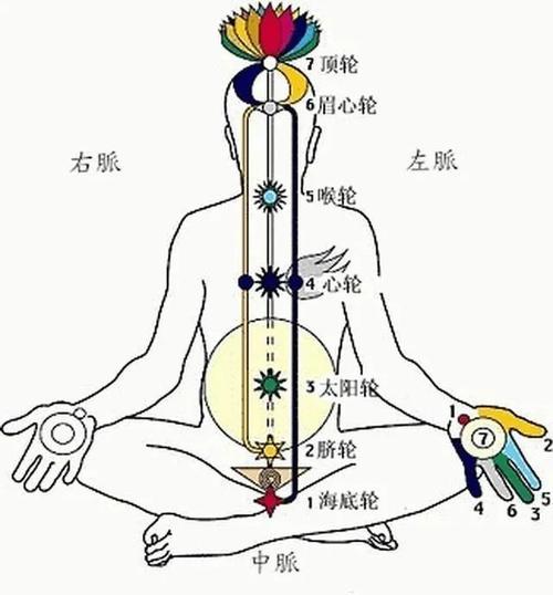 如何通大小周天_丹道周天与气功周天