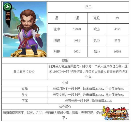 《新仙剑奇侠传》巫王属性技能分析