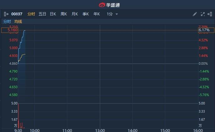 股票 上市公司 > 正文 智通财经app获悉,谭木匠(00837)发布公告,将于