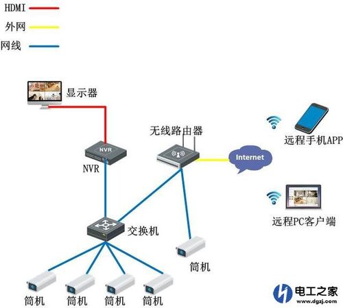 家中摄像头交换机满了直接插路由器上可以吗