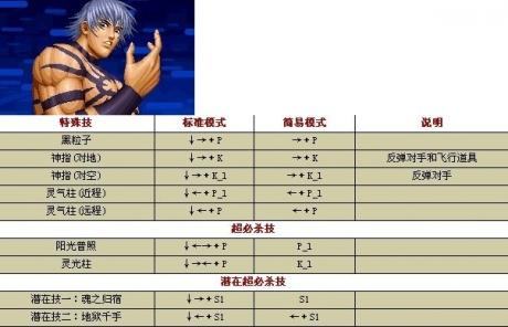 拳皇出招表(加精附图)